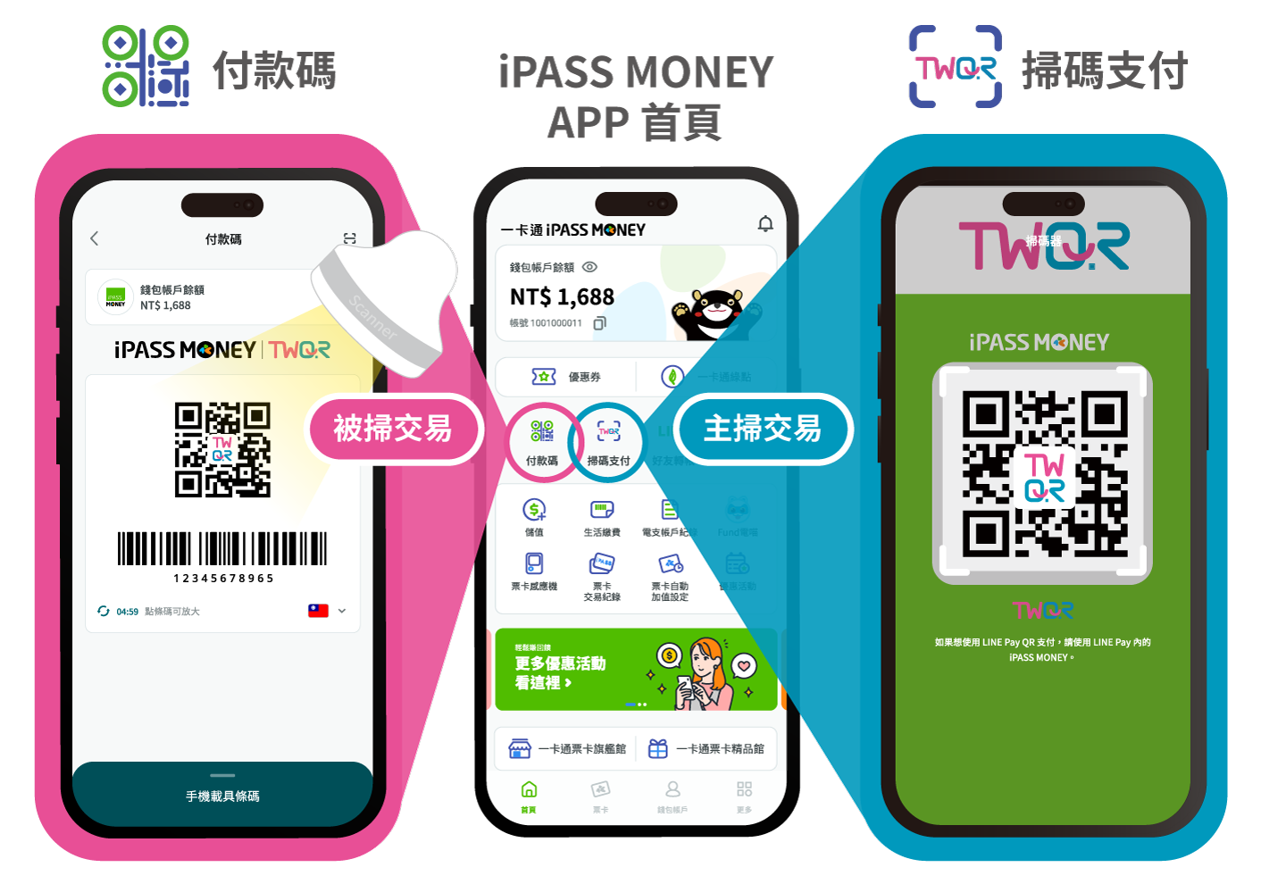 iPASS TWQR 付款- iPASS一卡通